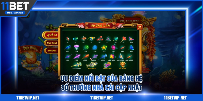 Ưu điểm nổi bật của bảng hệ số thưởng nhà cái cập nhật